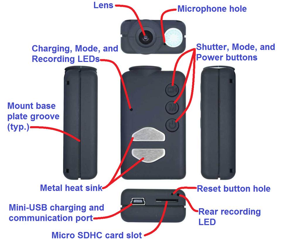 Mobius Camera