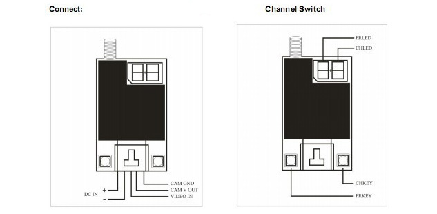 TS832 Diagram