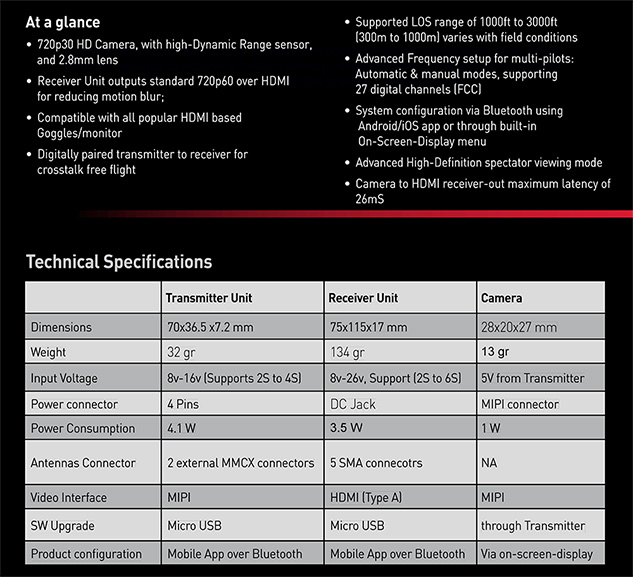 Connex Prosight Stats