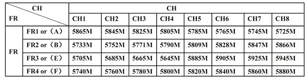 Fpv Frequency Chart