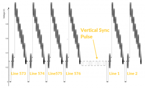 Analogue Video Diagram with Vertical Sync Pulse