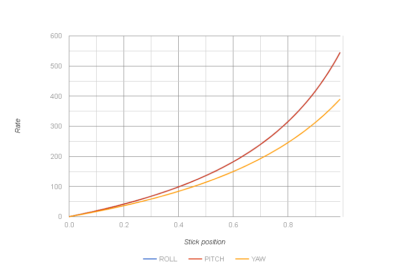 Tuning Rates - Tool