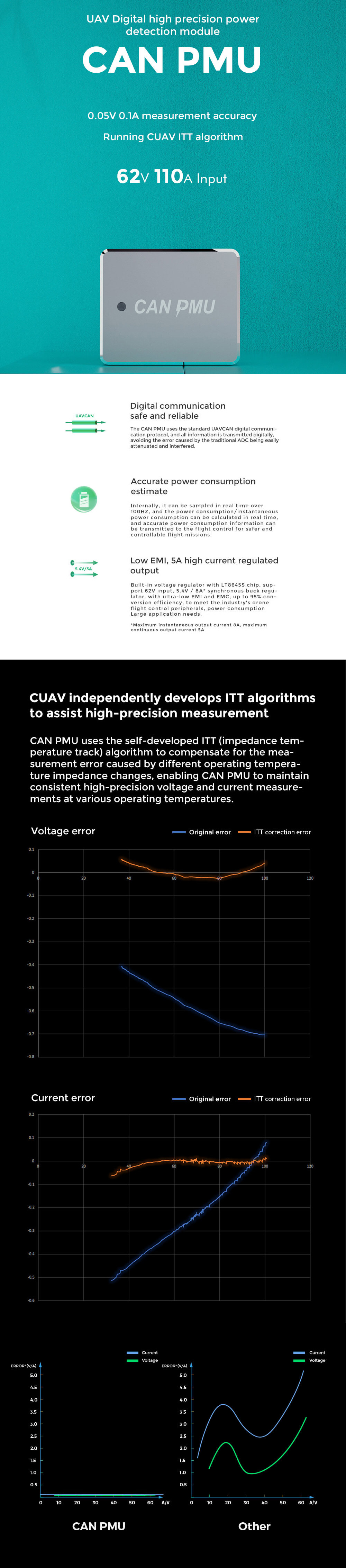 CUAV CAN PMU