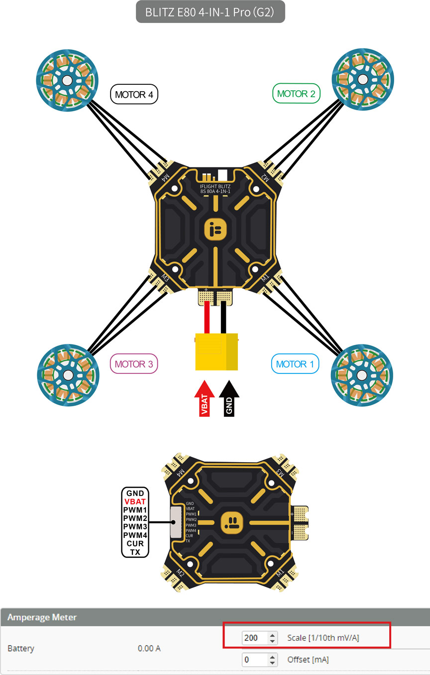 iFlight BLITZ E80 Pro G2 80A 4-in-1 BLHeli_32 ESC 35x35