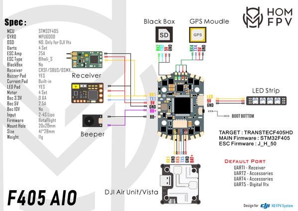 F405 AIO Controller