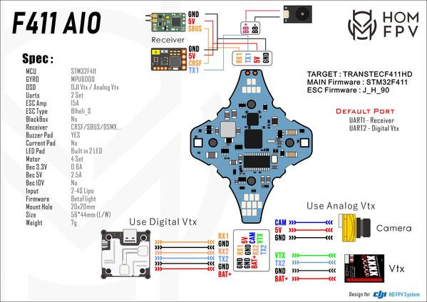 F411 AIO FC