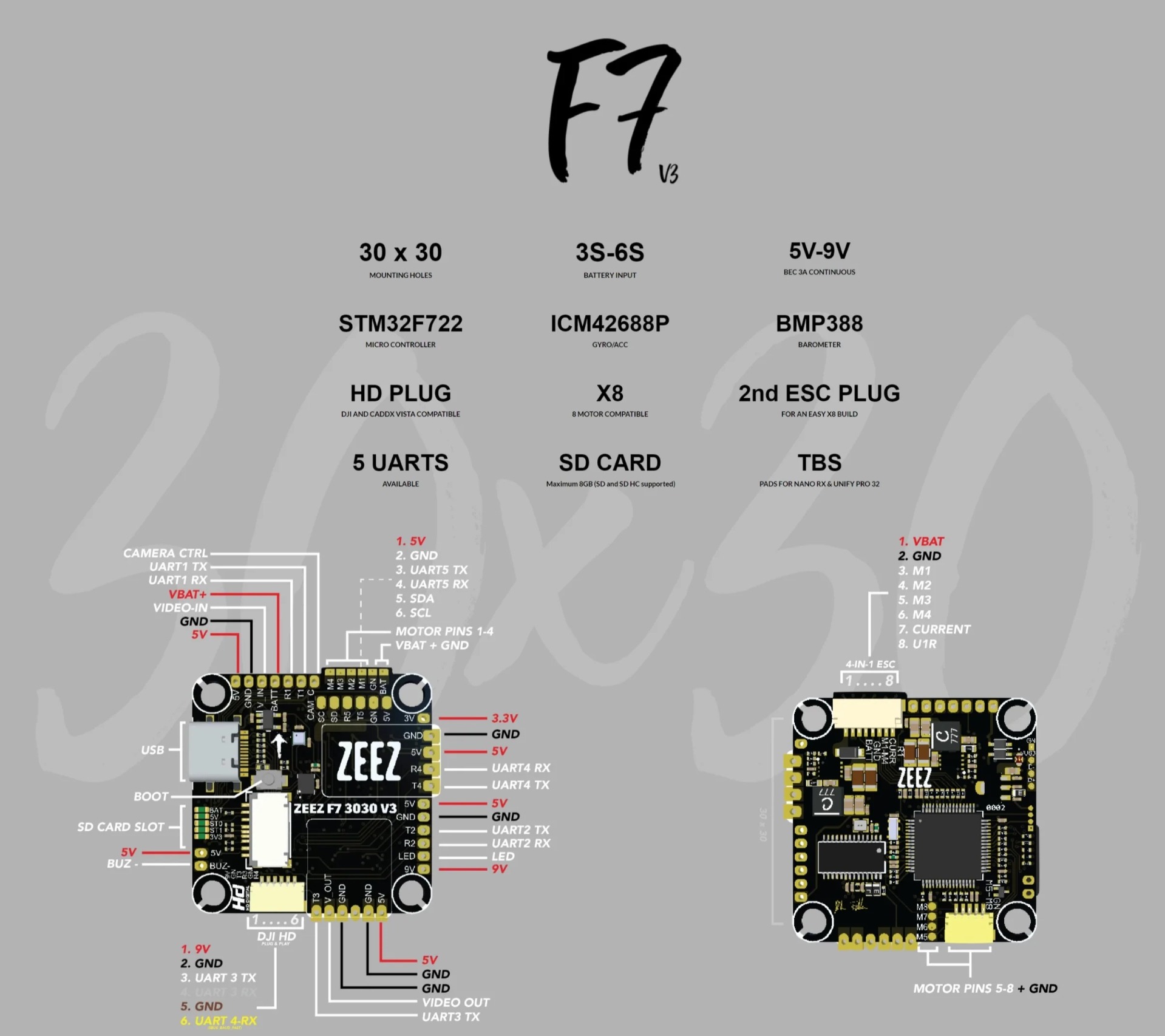 ZEEZ RC F7 3030 FLIGHT CONTROLLER V3