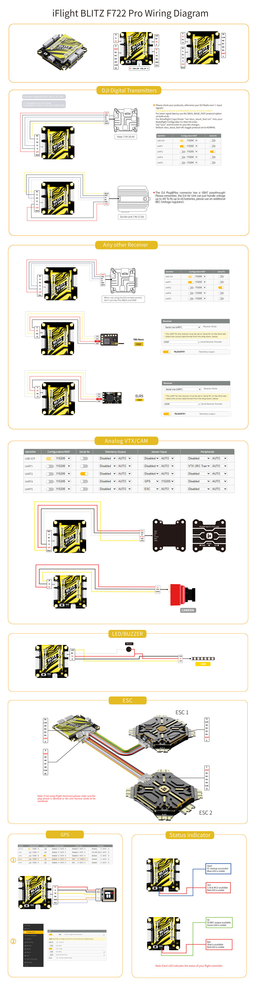 iFlight BLITZ F7 Pro V1.1 Flight Controller
