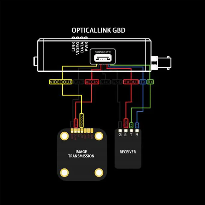Fiber Optic Ground Module System V2
