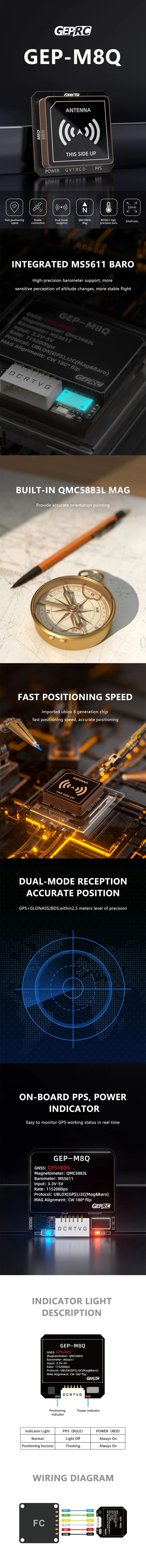 GEPRC GEP-M8Q GPS + GLONASS Module Infograhpic