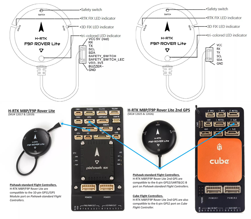 H-RTK F9P GNSS Series 3