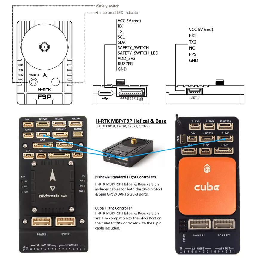 H-RTK F9P GNSS Series 101
