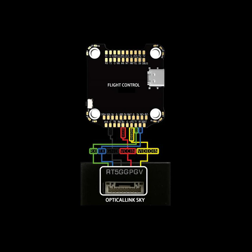 Fiber Optic Sky Module System V2