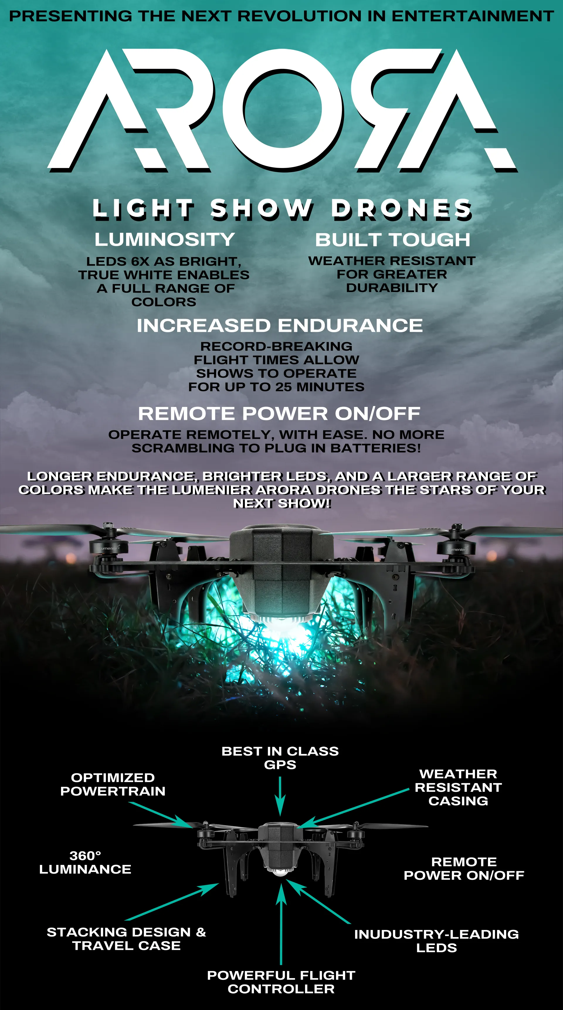 Lumenier ARORA Light Show Drones