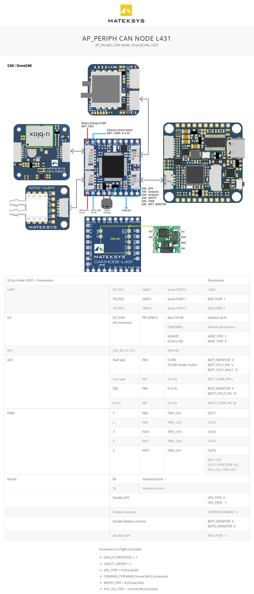 Mateksys AP PERIPH CAN NODE L431