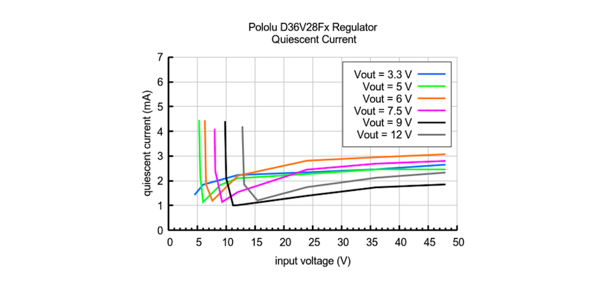 Pololu 9V, 2.6A Step-Down Voltage Regulator Quiescent current