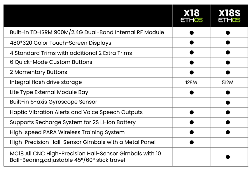 FrSky Tandem X18 Transmitter