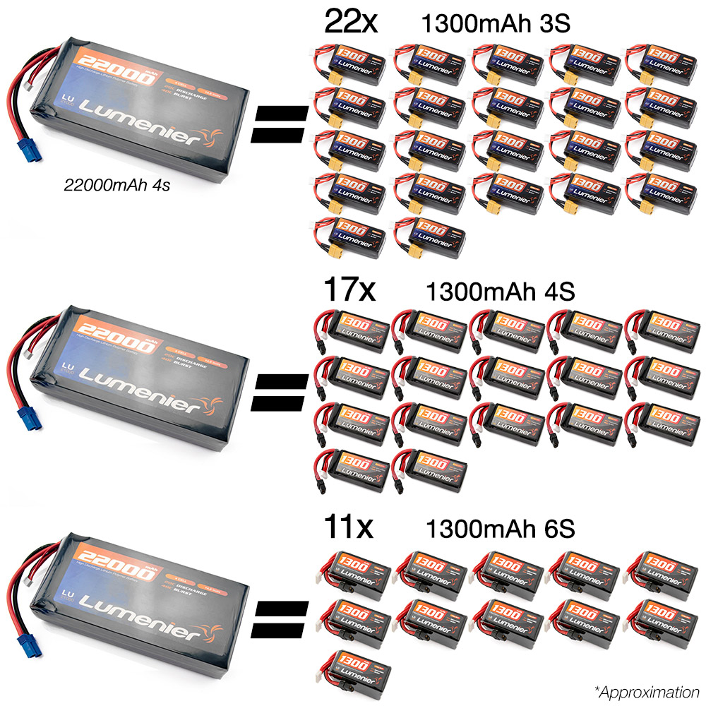 Mobile Battery Charging
