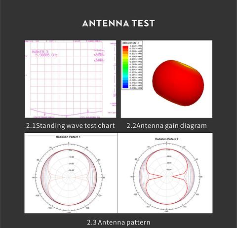 Hom antenna specs