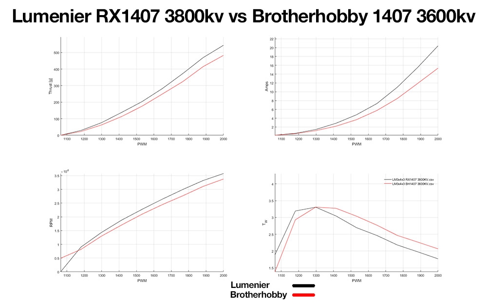 Lumenier RX1407