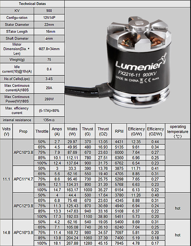 FX2216-11 Specs