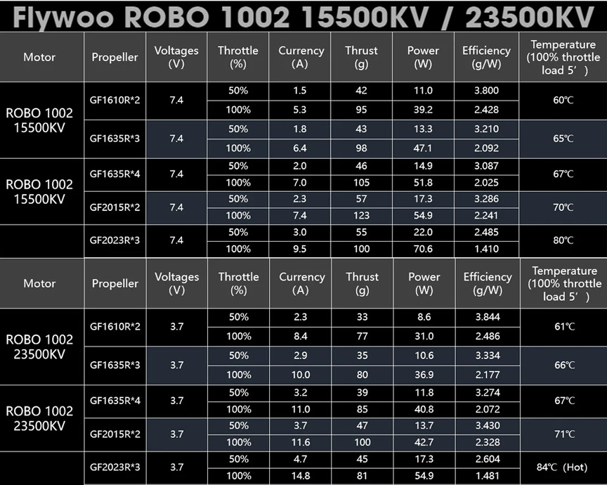 Flywoo Robo 1002 Motor