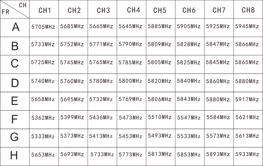 Aomway Commander Frequency Chart