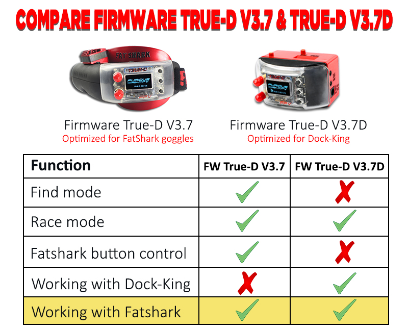 furioud true d setup furioud true d setup
